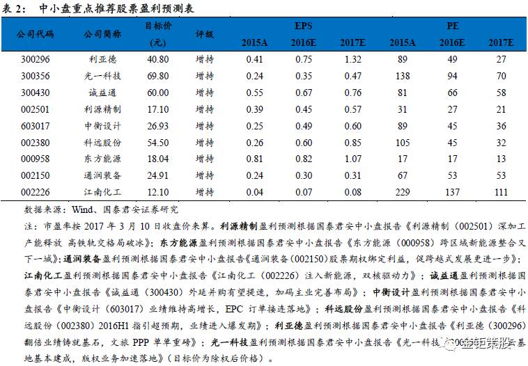 国泰君安中小盘伐谋周报【新增重点推荐利源精制，关注创业板“真成长”】