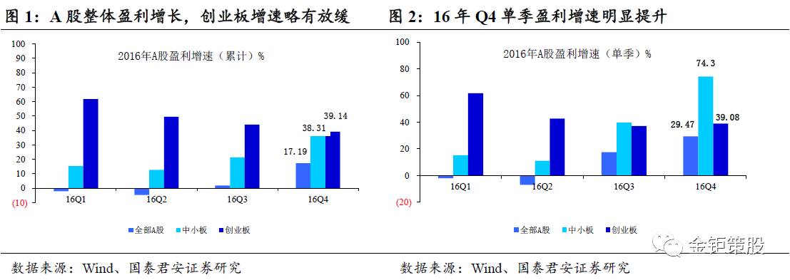 国泰君安中小盘伐谋周报【新增重点推荐利源精制，关注创业板“真成长”】