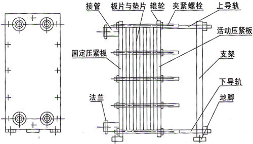 空调板式换热器与壳管式换热器比较
