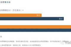 一个人带动了一个城的gdp_来了,第六个 世界城市日