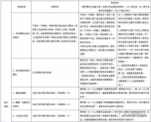 人口销户必要条件_充分必要条件关系图(2)