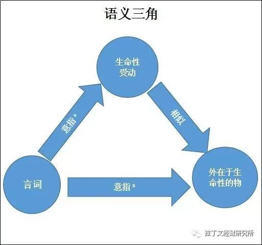 陈庆《语义三角理论与法哲学的方法论问题:兼论自然法学派"不义之法