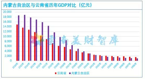 内蒙古gdp是多少亿_中国303个地级市经济报告,GDP大比拼,你的家乡排在哪(3)