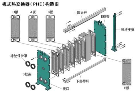 空调板式换热器与壳管式换热器比较