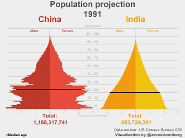 2000年印度与中国GDP_中国和印度历年人口总量和GDP数据对比