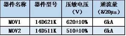 空调被雷打了怎么办