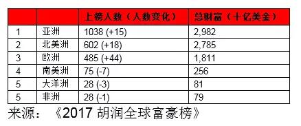 印尼人口主要分布在_印尼人口密度图-OTT出海记系列之五 印尼市场的风云际会