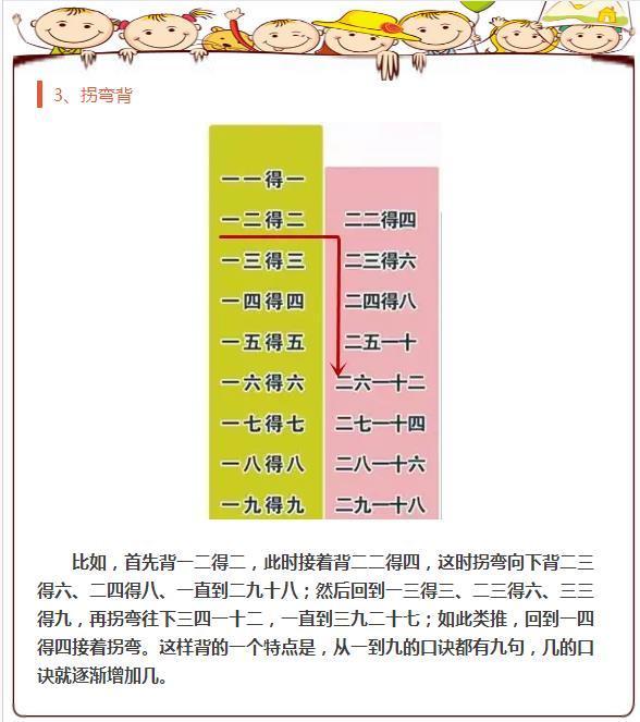 3分钟背完乘法口诀,2秒出答案!数学老师看完都尖叫