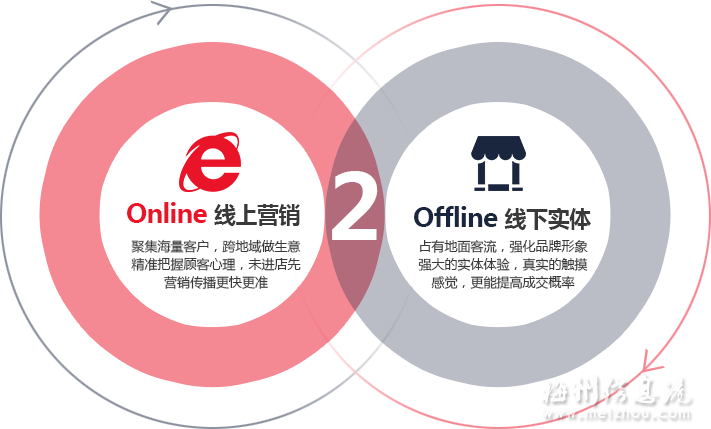 美发连锁运营 O2O全新模式+指导服务 - 微信公