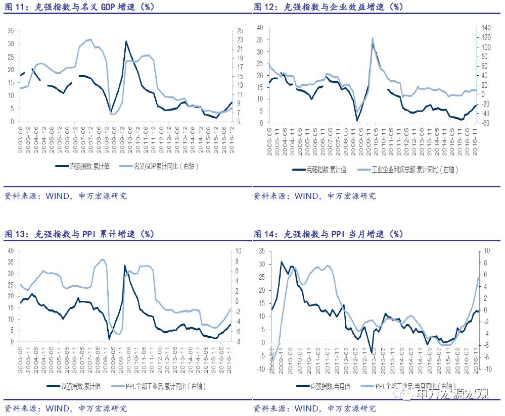 什么是名义gdp和实际gdp_机构 PPI回落影响体现在名义GDP向下 实际GDP走平