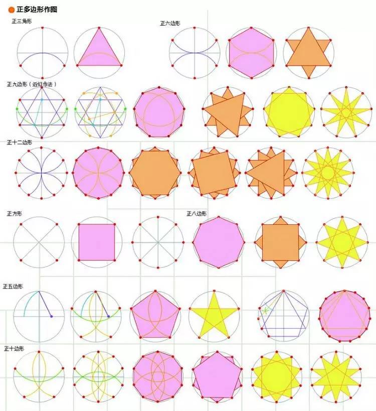 明鉴数学之史,欣赏数学之美,玩转数学之趣,理解