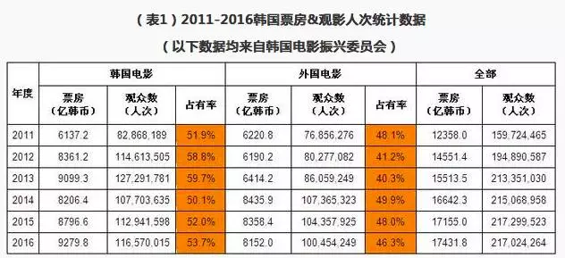 韩国多少人口_十大趋势洞察消费物联网未来(2)