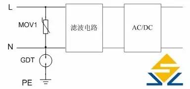 空调被雷打了怎么办