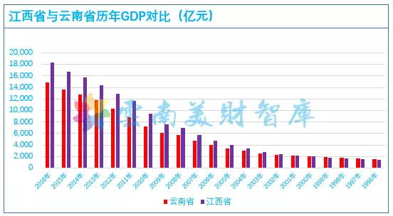 20吉林gdp_吉林美女20图片(2)