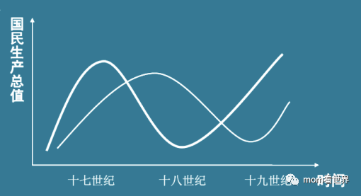 小孩没有上进心怎么办