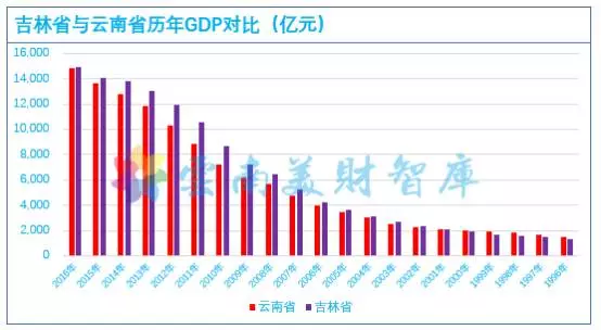 巅峰gdp_中国历朝历代GDP排行榜,巅峰时代占全球80