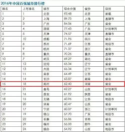 人口增长率排名_...6中国主要城市人口增长率排行 房产楼市(3)