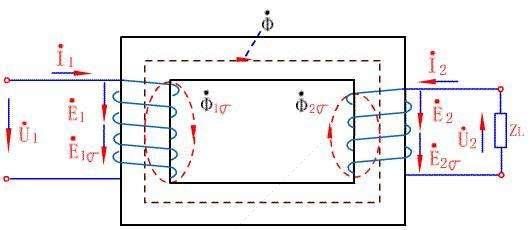 变压器的作用，原理，分类功能介绍大全！