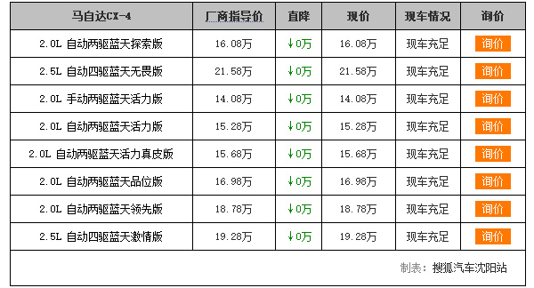 [沈阳]马自达CX-4最低14.08万起