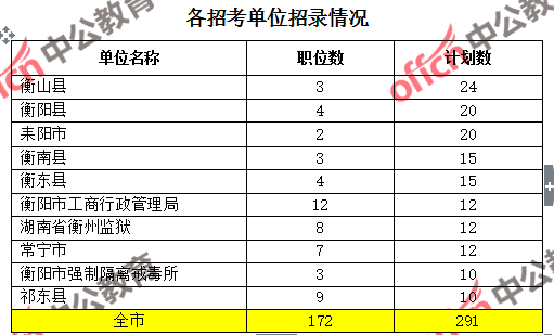 2020年衡阳人口分析_衡阳气候分析数据图(3)