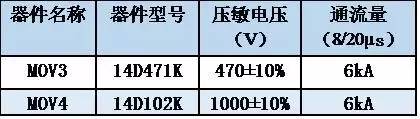 空调被雷打了怎么办