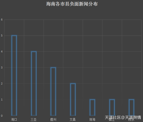 儋州市地图_儋州市外来人口情况