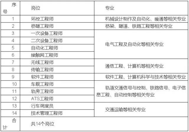 泰达公司招聘_招聘 泰达航母旅游集团招人啦(3)