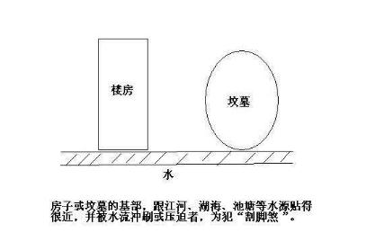 家中有这样东西,不但不能蒙福,反而受其祸害