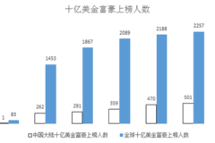 成都历年人口_财 发现 除了北上广,还有哪些城市很有钱(3)