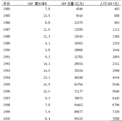 gdp对于个人来说表现在哪方面_本周欧元 美元五连涨 下周展望