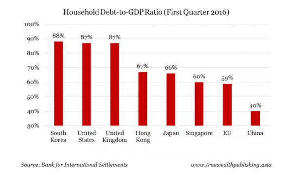 国家负债率占gdp的比重的关系_美国国家债务首次冲破22万亿美元 罪魁祸首 竟是GDP