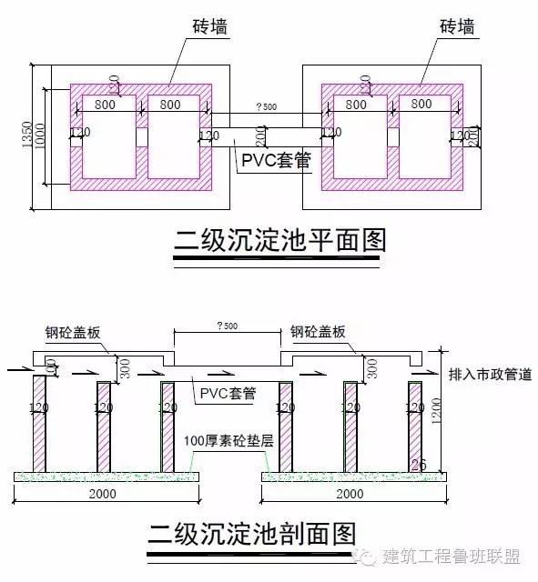 沉淀池位置尺寸要求便于清理及不受工程各项施工影响,使该循环系统能