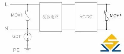 空调被雷打了怎么办