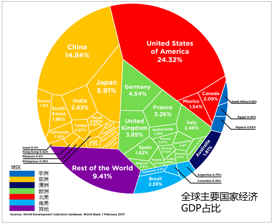 中国成为世界经济第二