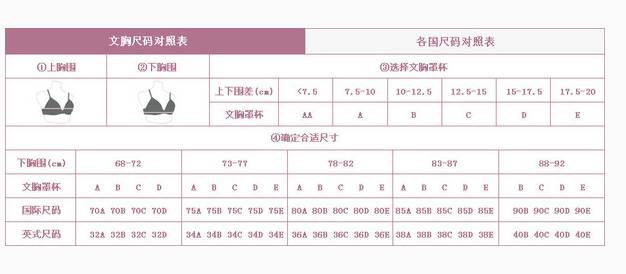 怎样知道自己内衣尺码_内衣尺码对照表(3)