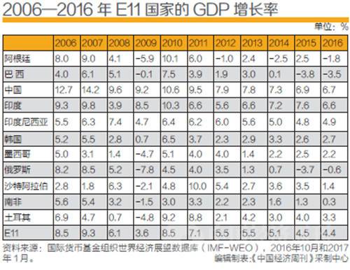 gdp现价_G20成员国占全球GDP的80(3)