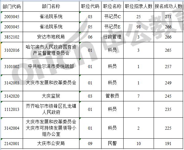 黑龙江省人口数_黑龙江省地图