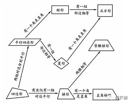 超实用!教师板书设计技巧与实例