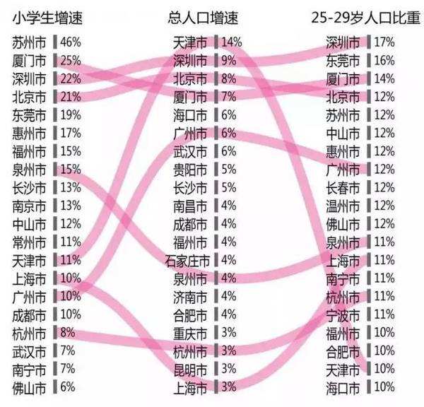 东莞人口结构_东莞 机器换人 催生新业态 带来巨大财富