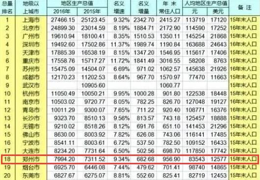 中国城市200强GDP_中国城市gdp排名100(2)