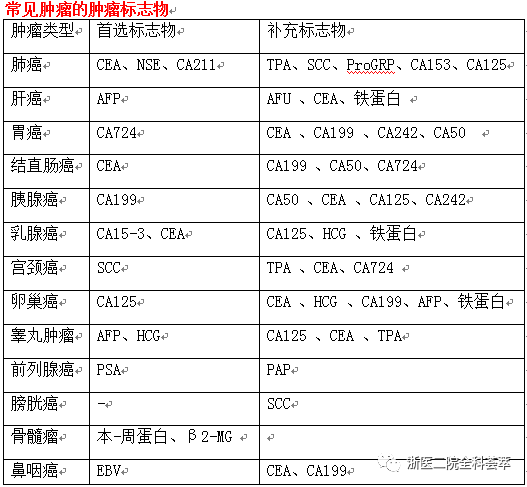 15时提示前列腺癌的可能性大 lf-psa/t-psa比值>0.