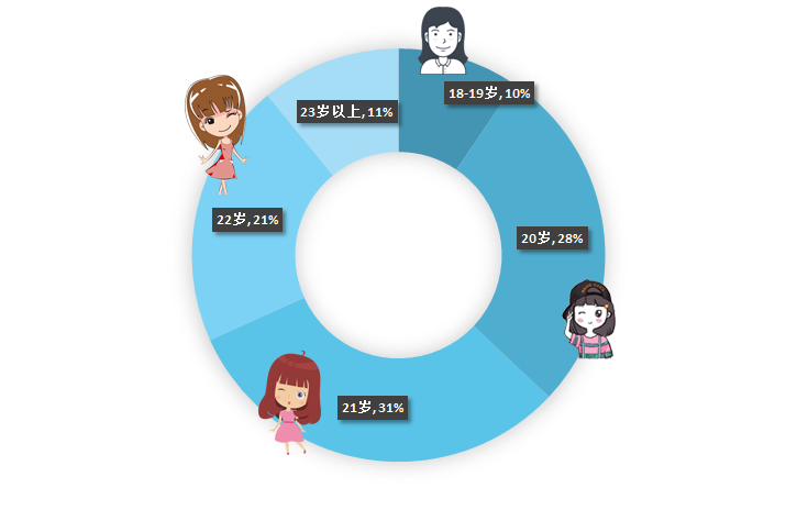 占总人口20_...2010年全国0-14岁儿童占总人口的16.6%,东北三省?-经济人口现 危..(2)