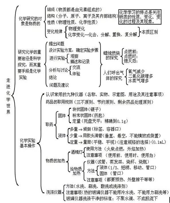 教案分析怎么写_如何写英语课例分析_初中有关叙事作文教案如何写