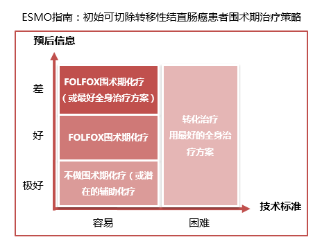 从标准到精准,优化结直肠癌化疗路在何方?