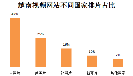 人口的视频_Unruly 数据显示大约17.9 用户贡献社交网络上82.4 的视频