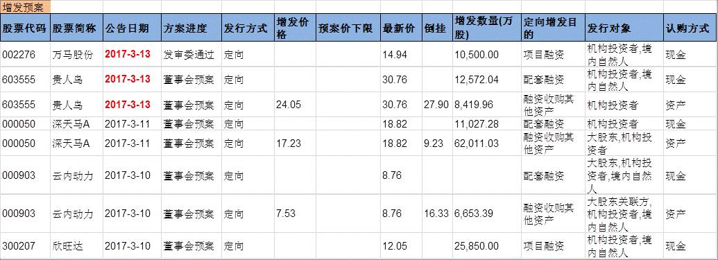 兴证事件雷达20170313【任瞳/麦元勋】：立昂技术等公司一季度业绩预增。