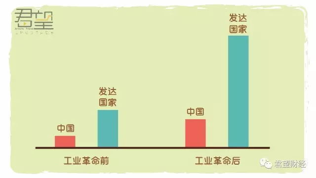 清末中国gdp_清末中国老照片图库