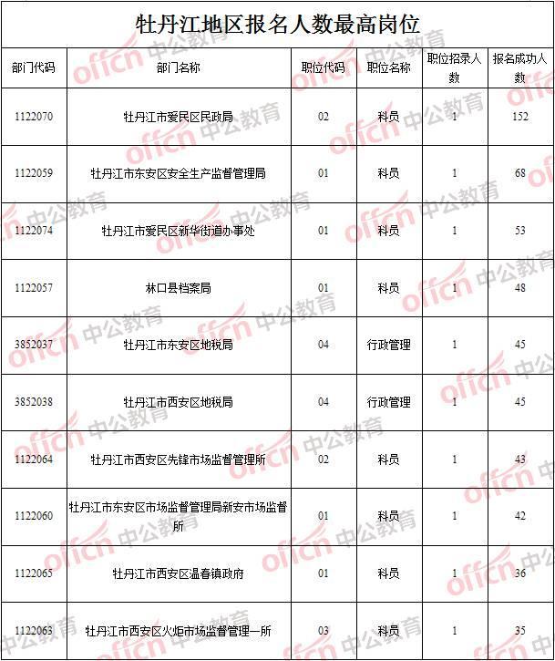 牡丹江人口有多少_牡丹江多少人口