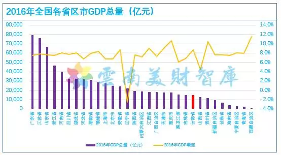 云南gdp超过江西_江西gdp数据