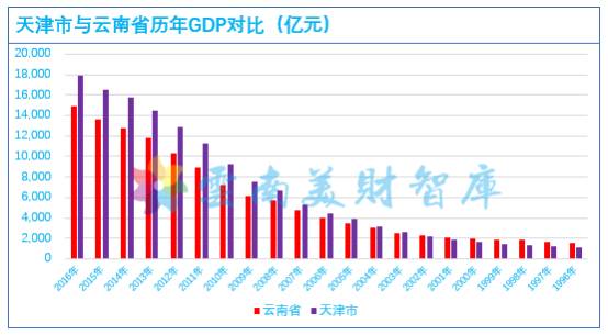 重庆gdp和四川(2)